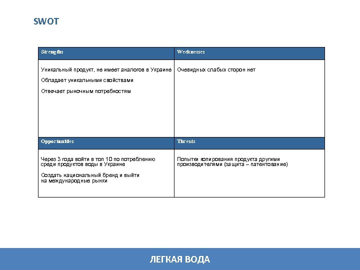 SWOT Strengths Weeknesses Уникальный продукт, не имеет аналогов в Украине Очевидных слабых сторон нет
