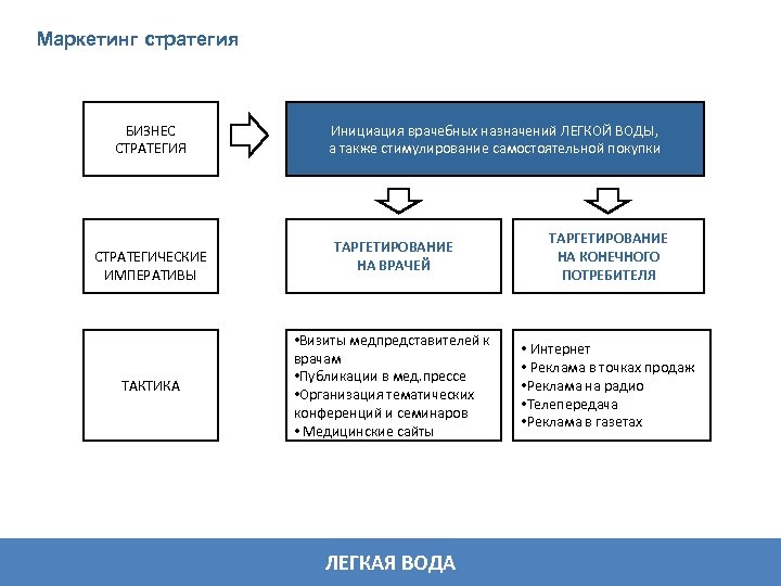 Бизнес на воде бизнес план