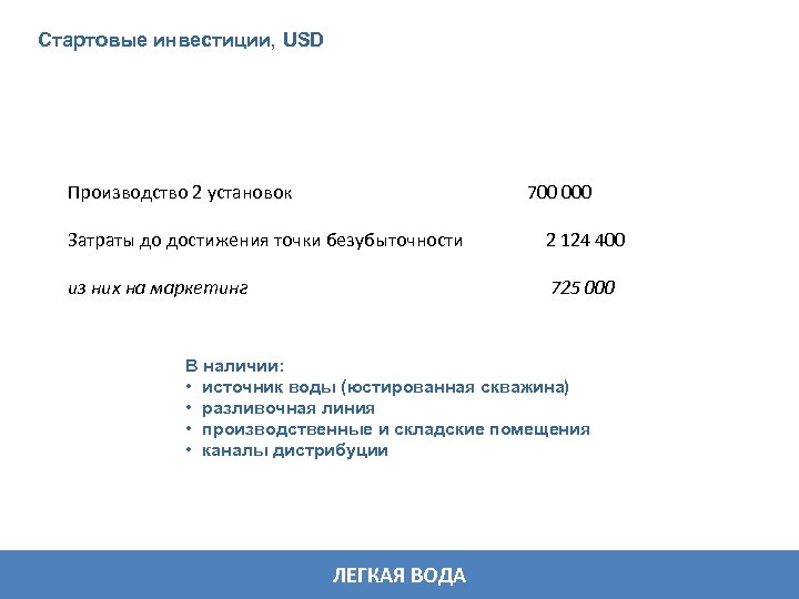 Стартовые инвестиции, USD Производство 2 установок 700 000 Затраты до достижения точки безубыточности 2