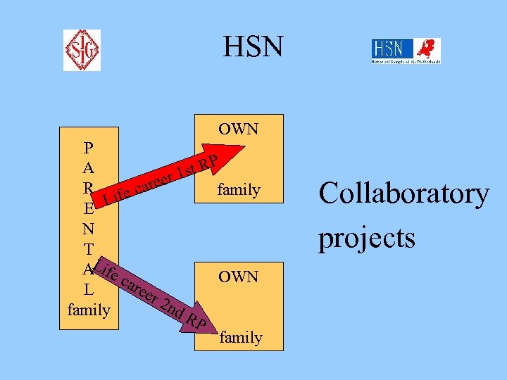 HSN OWN P P A st R 1 eer R fe car family i