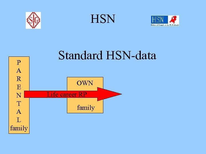 HSN P A R E N T A L family Standard HSN-data OWN Life