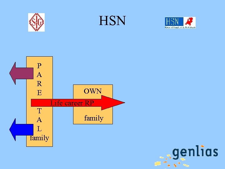 HSN P A R OWN E N Life career RP T family A L