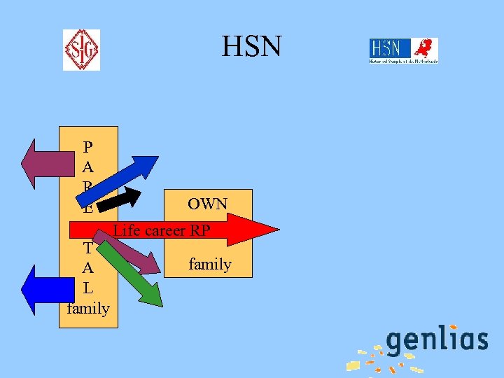 HSN P A R OWN E N Life career RP T family A L