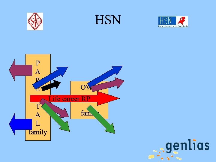 HSN P A R OWN E N Life career RP T family A L