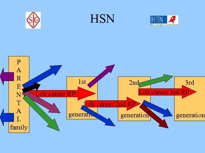 HSN P A R E N T A L family 1 st Life career