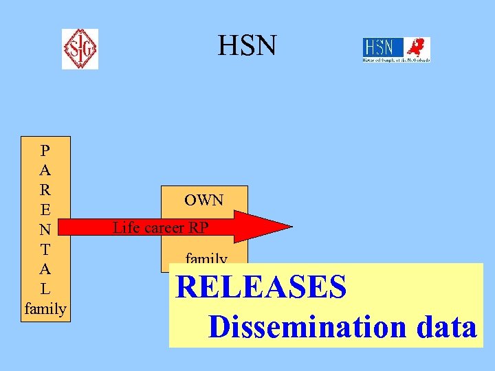 HSN P A R E N T A L family OWN Life career RP