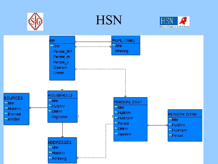 HSN 