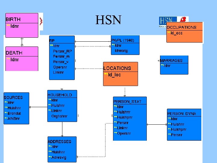 HSN 