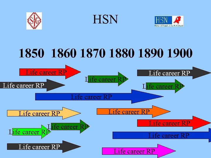 HSN 1850 1860 1870 1880 1890 1900 Life career RP Life career RP Life