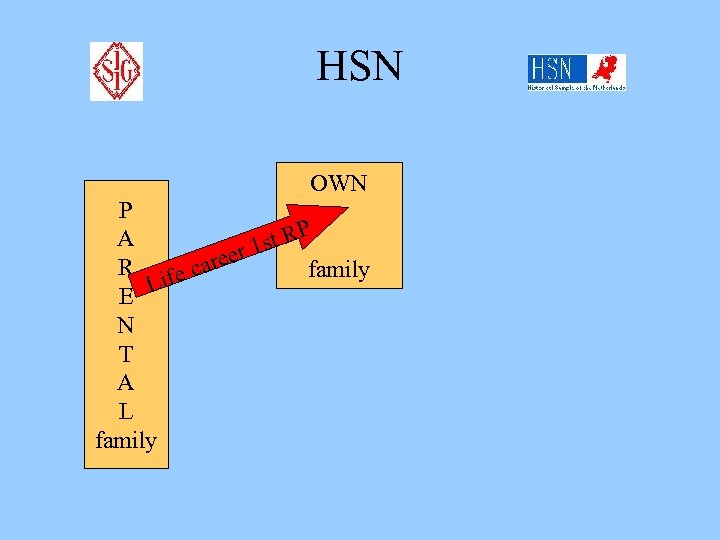 HSN OWN P P A st R 1 eer R fe car family i