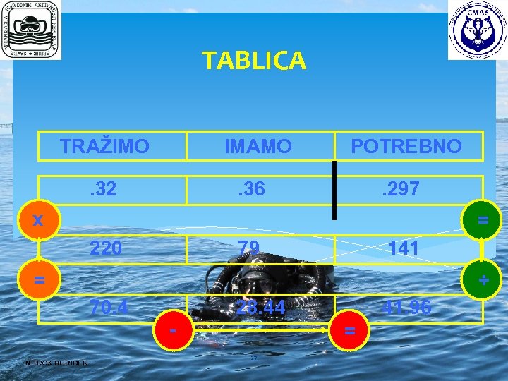 TABLICA TRAŽIMO IMAMO . 32 POTREBNO . 36 . 297 x = 220 141