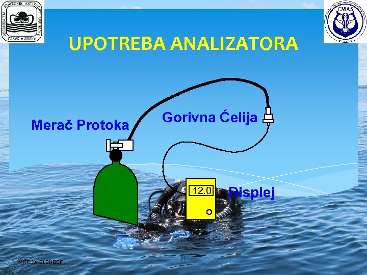 UPOTREBA ANALIZATORA Merač Protoka Gorivna Ćelija 12. 0 NITROX BLENDER 35 Displej 