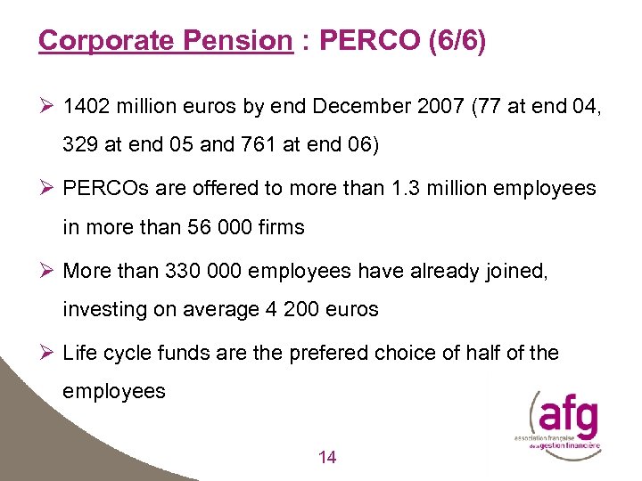 Corporate Pension : PERCO (6/6) Ø 1402 million euros by end December 2007 (77