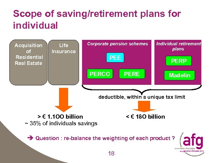 Scope of saving/retirement plans for individual Acquisition of Residential Real Estate Life Insurance Corporate