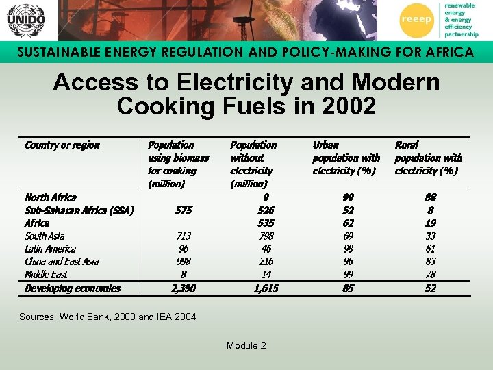 SUSTAINABLE ENERGY REGULATION AND POLICY-MAKING FOR AFRICA Access to Electricity and Modern Cooking Fuels