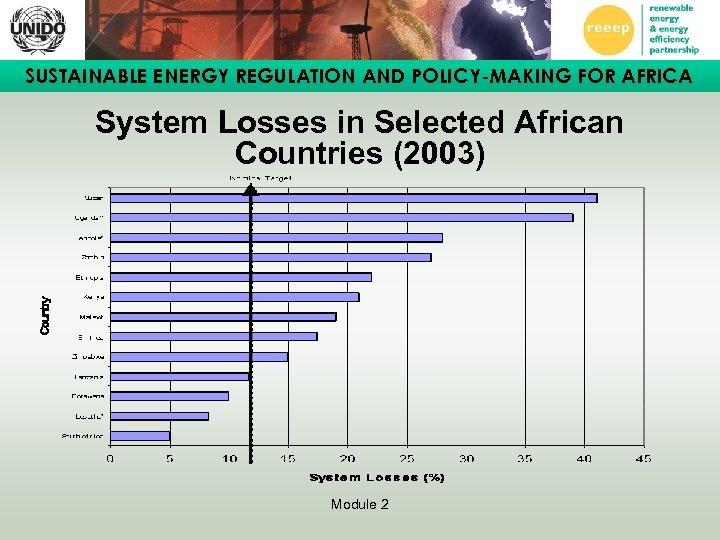SUSTAINABLE ENERGY REGULATION AND POLICY-MAKING FOR AFRICA System Losses in Selected African Countries (2003)
