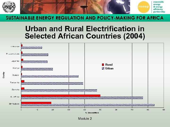 SUSTAINABLE ENERGY REGULATION AND POLICY-MAKING FOR AFRICA Urban and Rural Electrification in Selected African