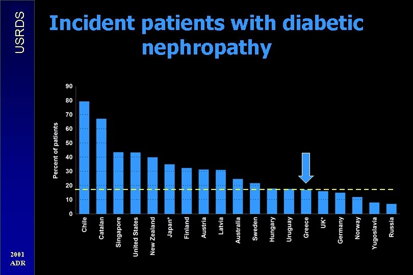 USRDS 2001 ADR Incident patients with diabetic nephropathy 