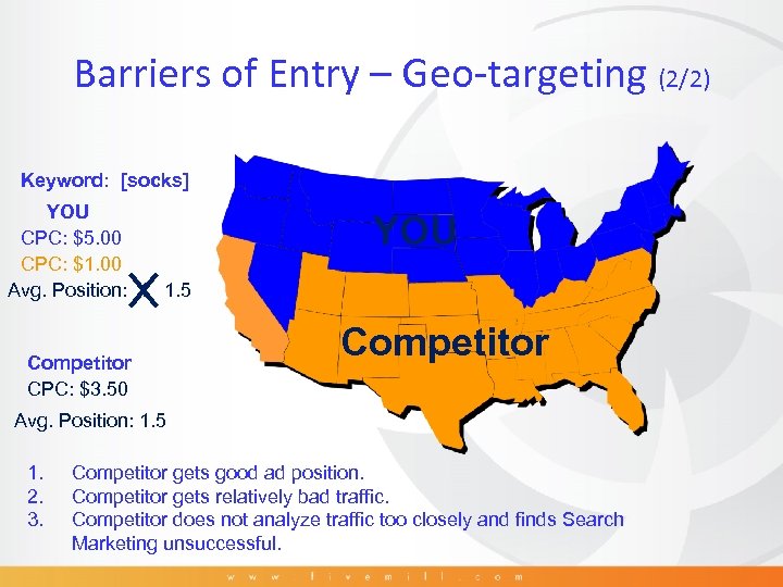 Barriers of Entry – Geo-targeting (2/2) Keyword: [socks] YOU CPC: $5. 00 CPC: $1.
