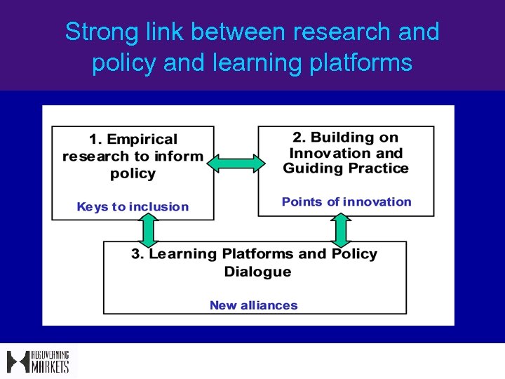 Strong link between research and policy and learning platforms 