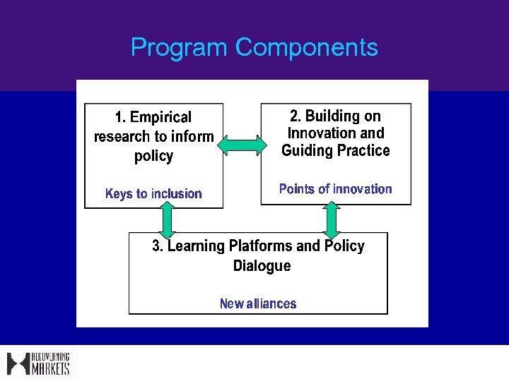 Program Components 