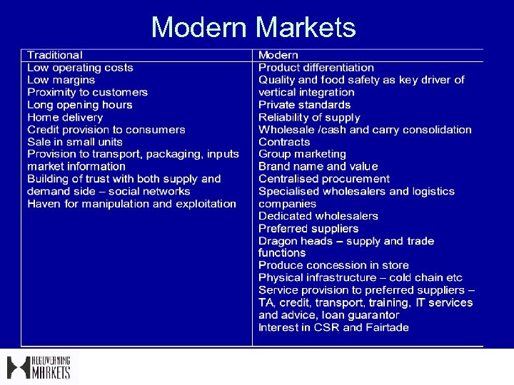 Modern Markets 