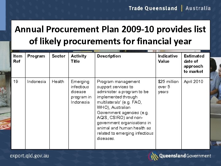 Annual Procurement Plan 2009 -10 provides list of likely procurements for financial year Item