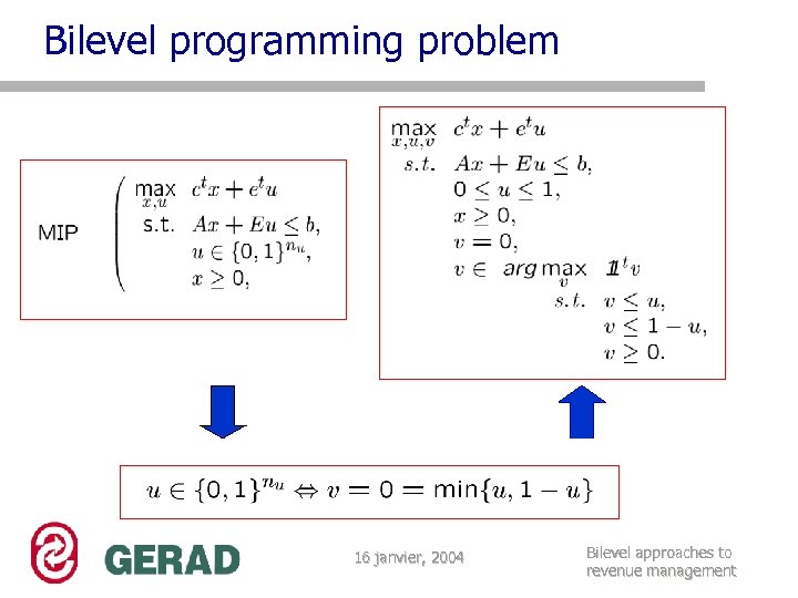 Bilevel programming problem 16 janvier, 2004 Bilevel approaches to revenue management 