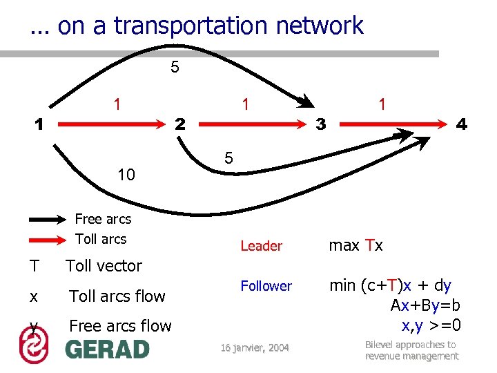 … on a transportation network 5 1 1 10 Free arcs Toll arcs T