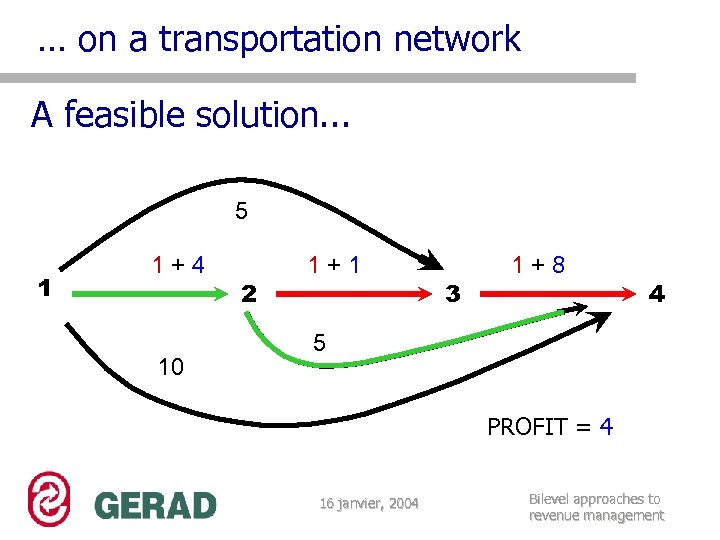 … on a transportation network A feasible solution. . . 5 1 1+4 10