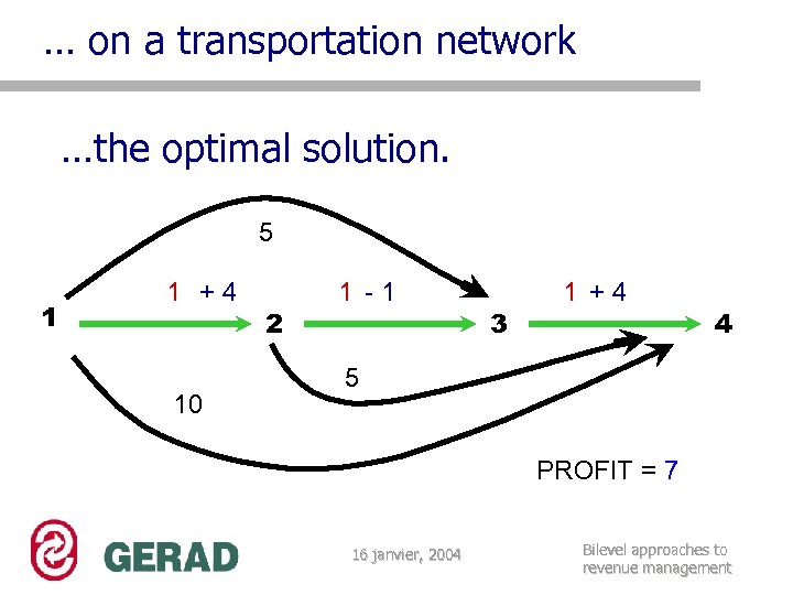 … on a transportation network …the optimal solution. 5 1 1 +4 10 2