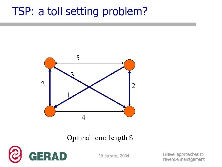 TSP: a toll setting problem? 5 3 2 2 1 4 Optimal tour: length