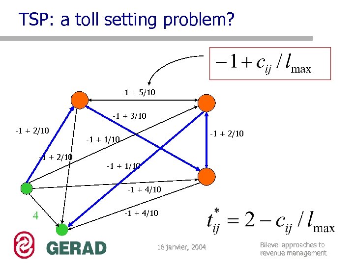 TSP: a toll setting problem? -1 + 5/10 -1 + 3/10 -1 + 2/10