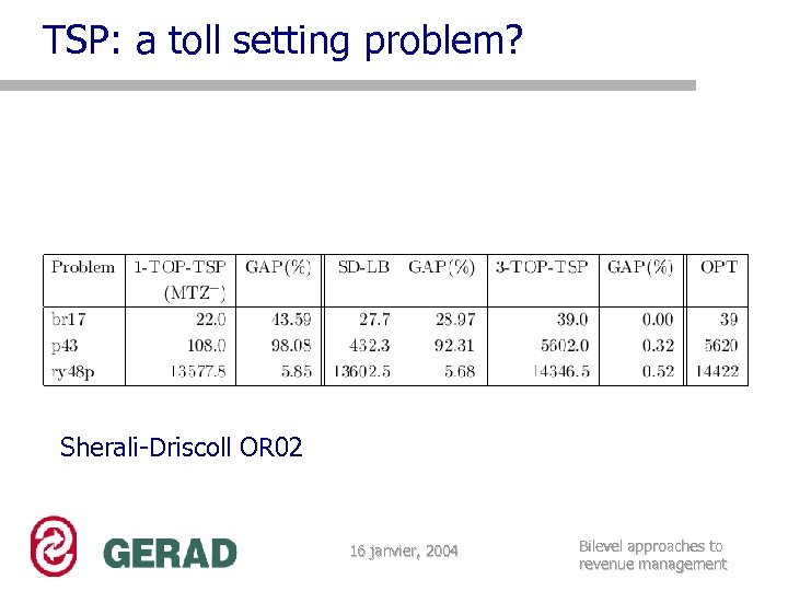 TSP: a toll setting problem? Sherali-Driscoll OR 02 16 janvier, 2004 Bilevel approaches to