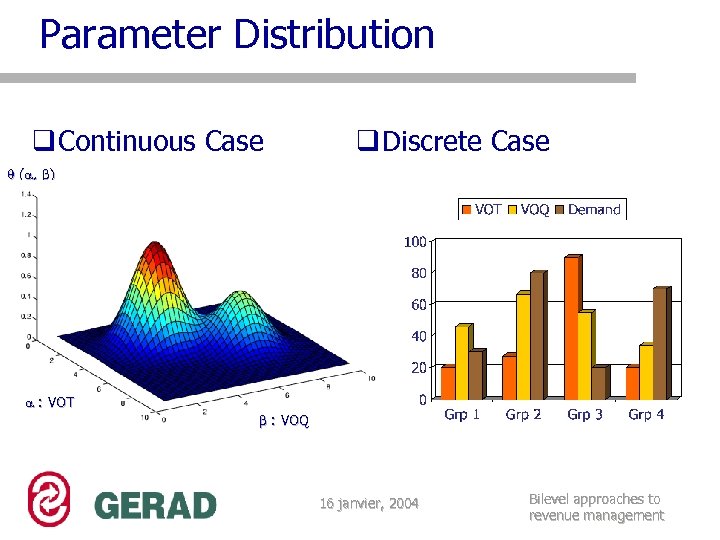 Parameter Distribution q Continuous Case q Discrete Case ( , ) : VOT :