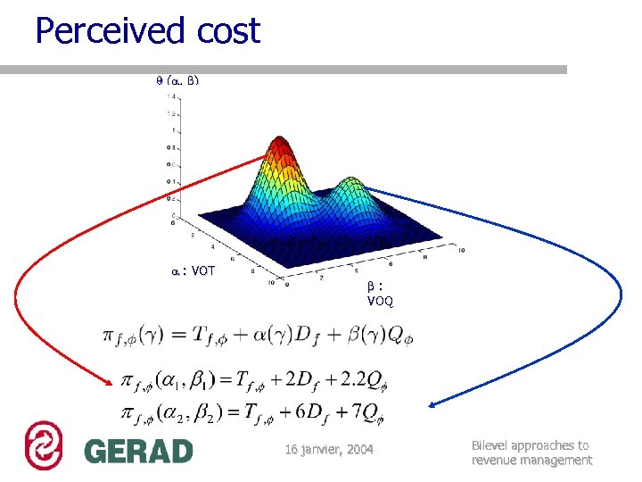 Perceived cost ( , ) : VOT : VOQ 16 janvier, 2004 Bilevel approaches