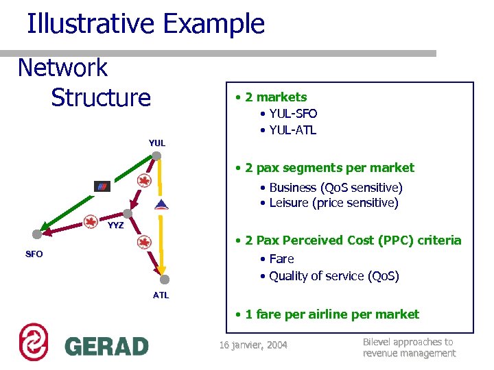 Illustrative Example Network Structure • 2 markets • YUL-SFO • YUL-ATL YUL • 2