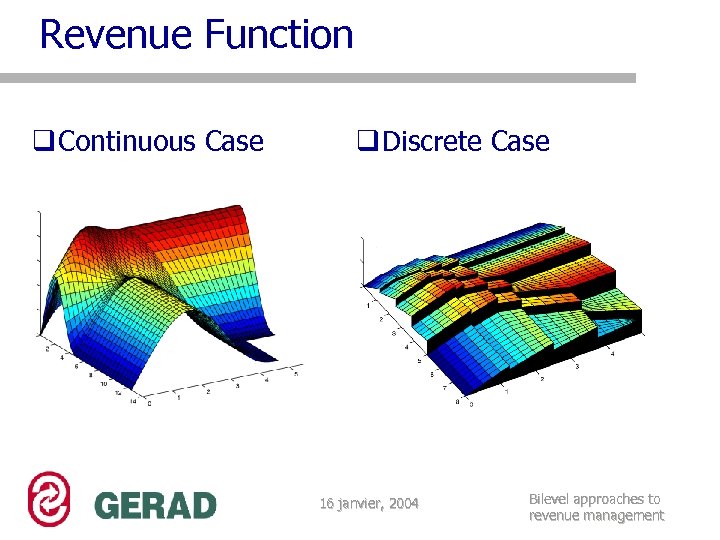 Revenue Function q Continuous Case q Discrete Case 16 janvier, 2004 Bilevel approaches to