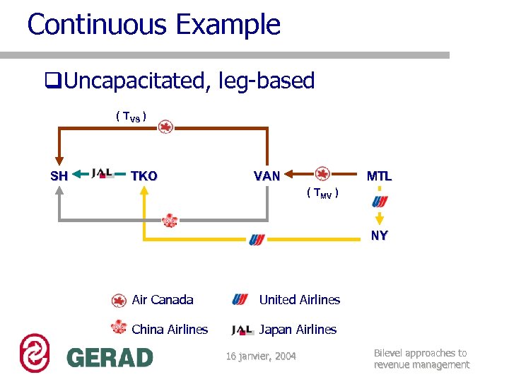 Continuous Example q. Uncapacitated, leg-based ( TVS ) SH TKO VAN MTL ( TMV