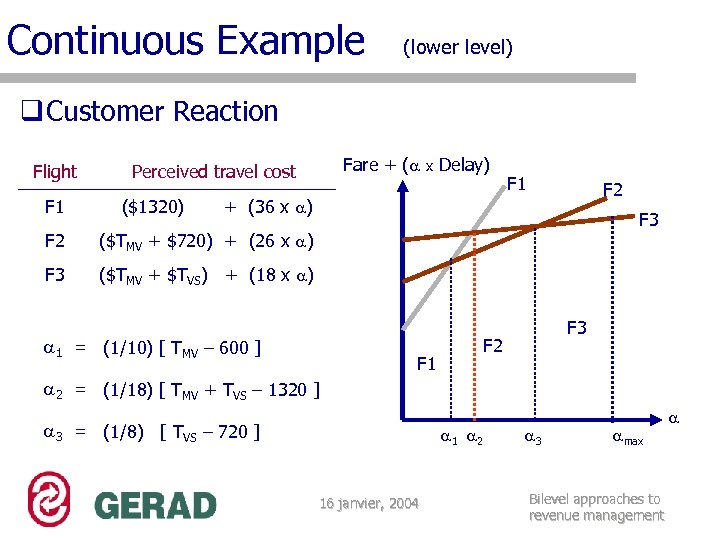 Continuous Example (lower level) q Customer Reaction Flight F 1 Fare + ( Perceived