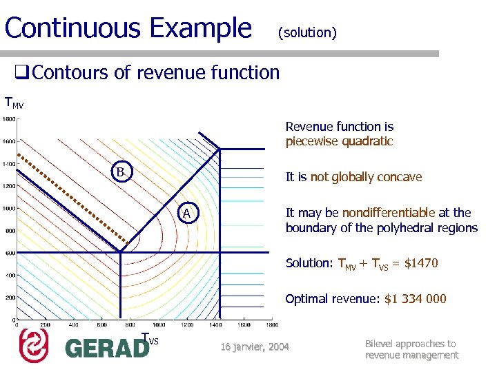 Continuous Example (solution) q Contours of revenue function TMV q Revenue function is piecewise