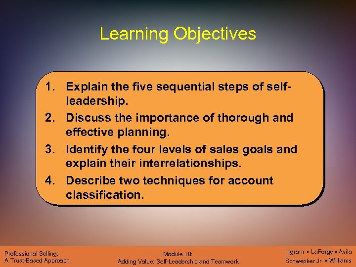 Learning Objectives 1. Explain the five sequential steps of selfleadership. 2. Discuss the importance