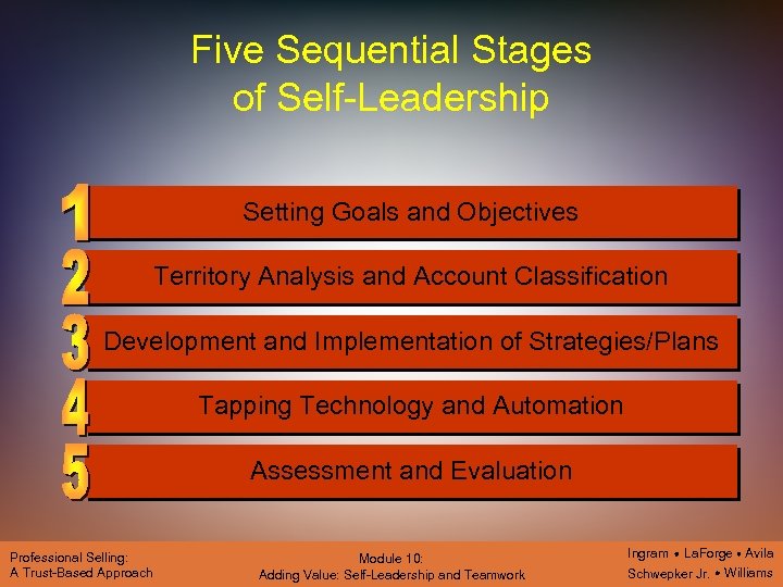 Five Sequential Stages of Self-Leadership Setting Goals and Objectives Territory Analysis and Account Classification