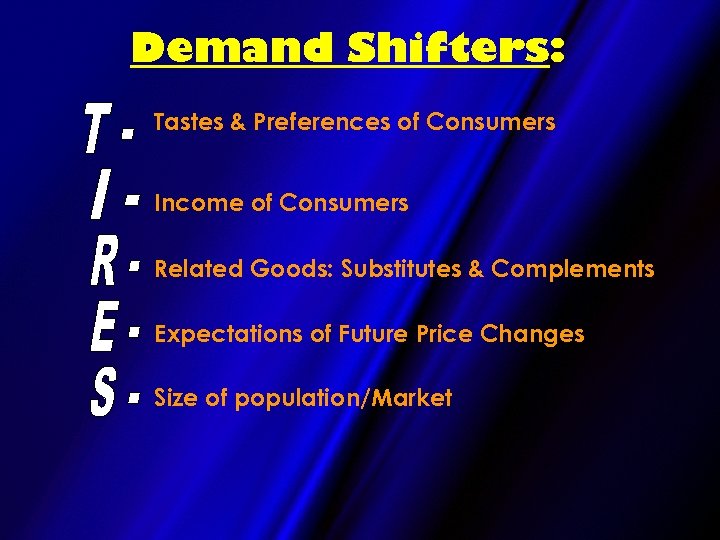 Demand Shifters: Tastes & Preferences of Consumers Income of Consumers Related Goods: Substitutes &
