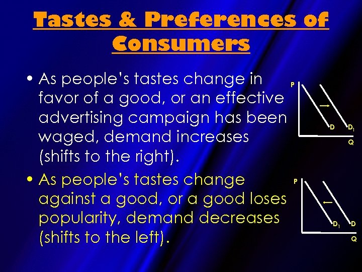 Tastes & Preferences of Consumers • As people’s tastes change in P favor of