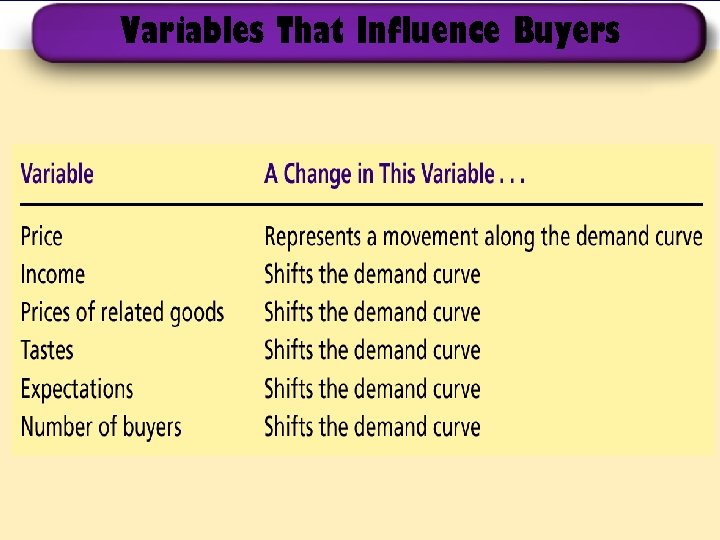 Variables That Influence Buyers 