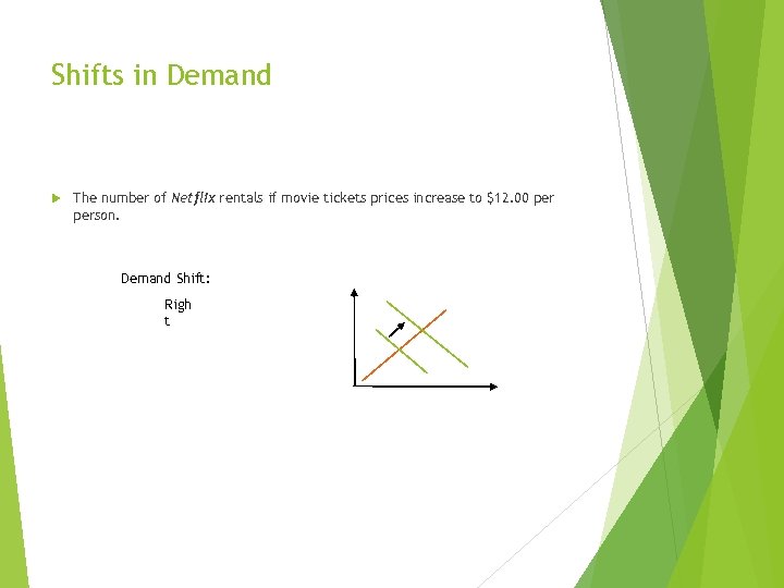 Shifts in Demand The number of Netflix rentals if movie tickets prices increase to