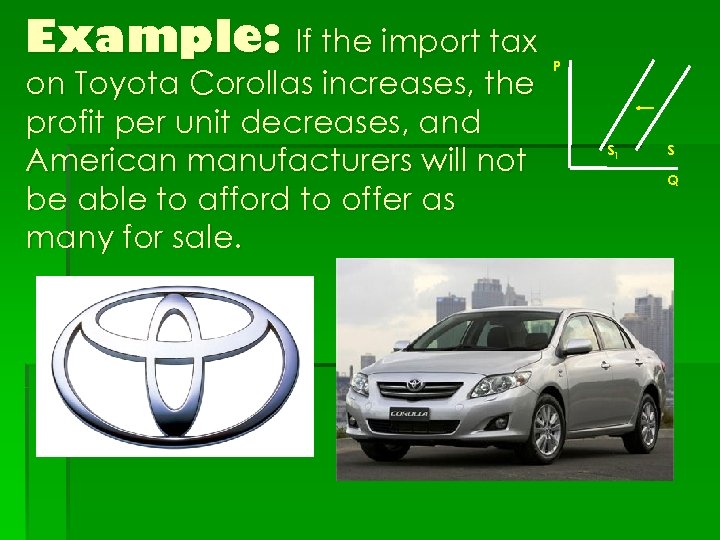 Example: If the import tax on Toyota Corollas increases, the profit per unit decreases,
