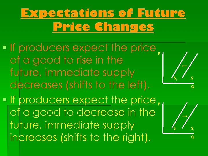 Expectations of Future Price Changes § If producers expect the price of a good