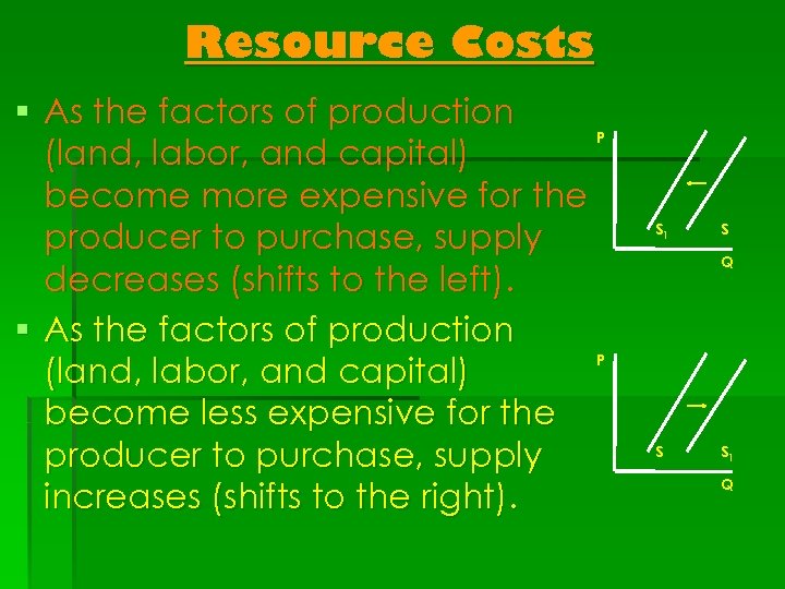 Resource Costs § As the factors of production P (land, labor, and capital) become